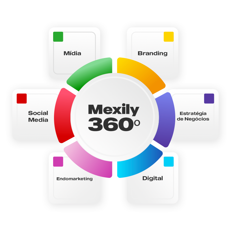 Mexily 360º
